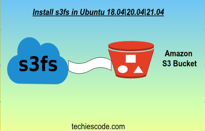 Install s3fs in Ubuntu 18.04|20.04|21.04