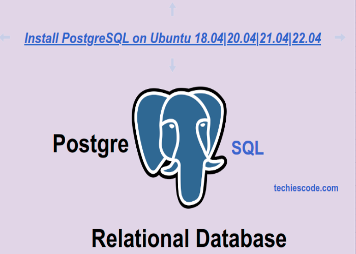 How to Install PostgreSQL Database Server on Ubuntu 202.04|21.0422.04